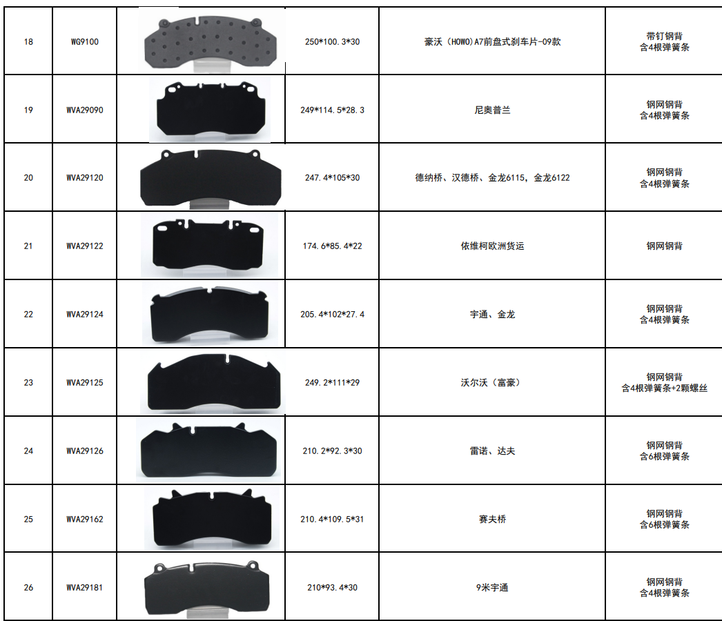 Common Heavy-Duty Disc Brake Pad Models
